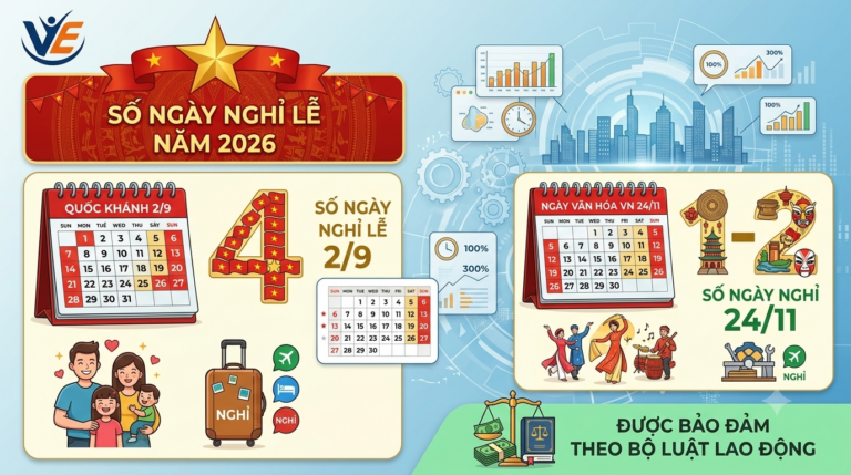 Lễ Quốc khánh 2/9 năm 2026 và Ngày Văn hóa Việt Nam 24/11 năm 2026 được nghỉ bao nhiêu ngày?